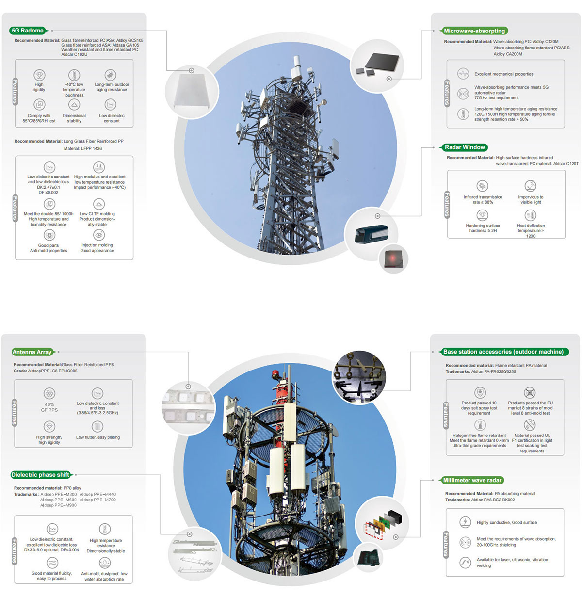 Stations de base 5G