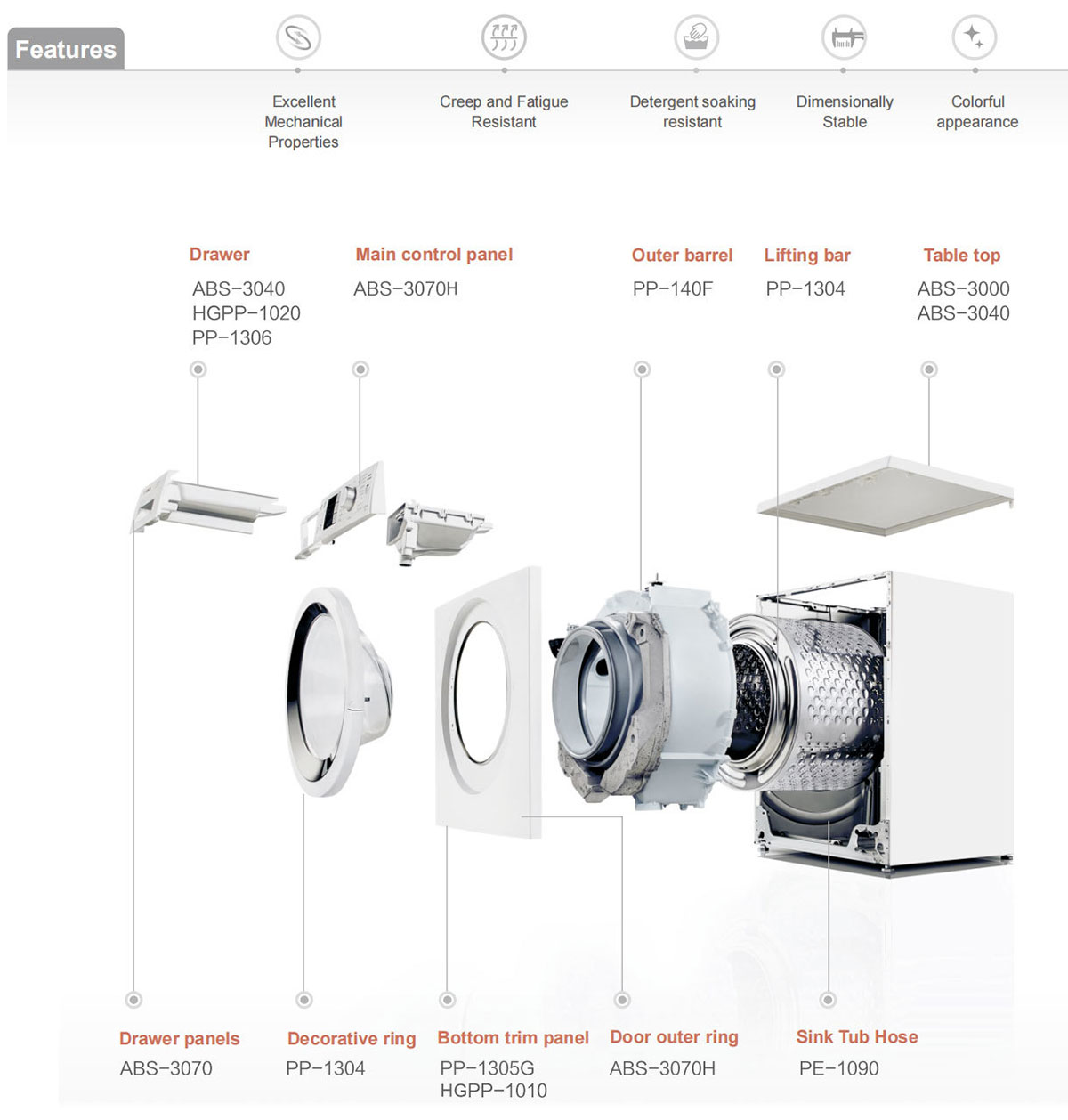 1.lave-linge1