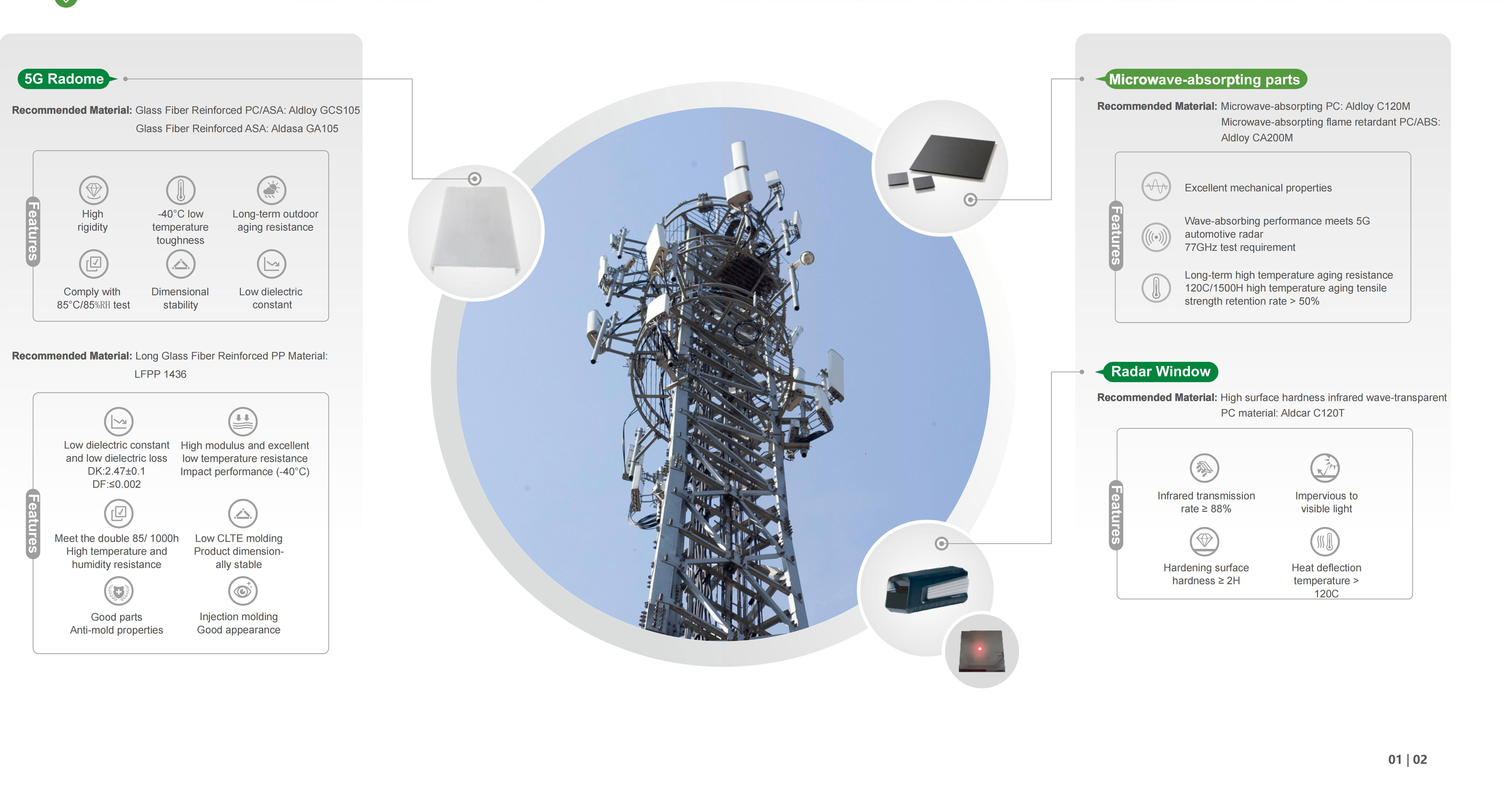 Comment l'impression 3D a-t-elle un impact sur l'utilisation et le développement de plastiques d'ingénierie?